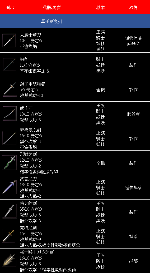 單手劍系列.png