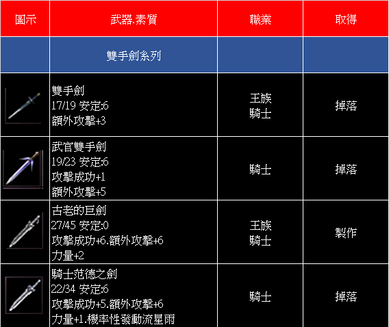 雙手劍系列.png