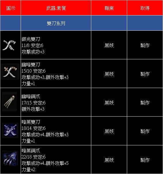 雙刀系列1.png