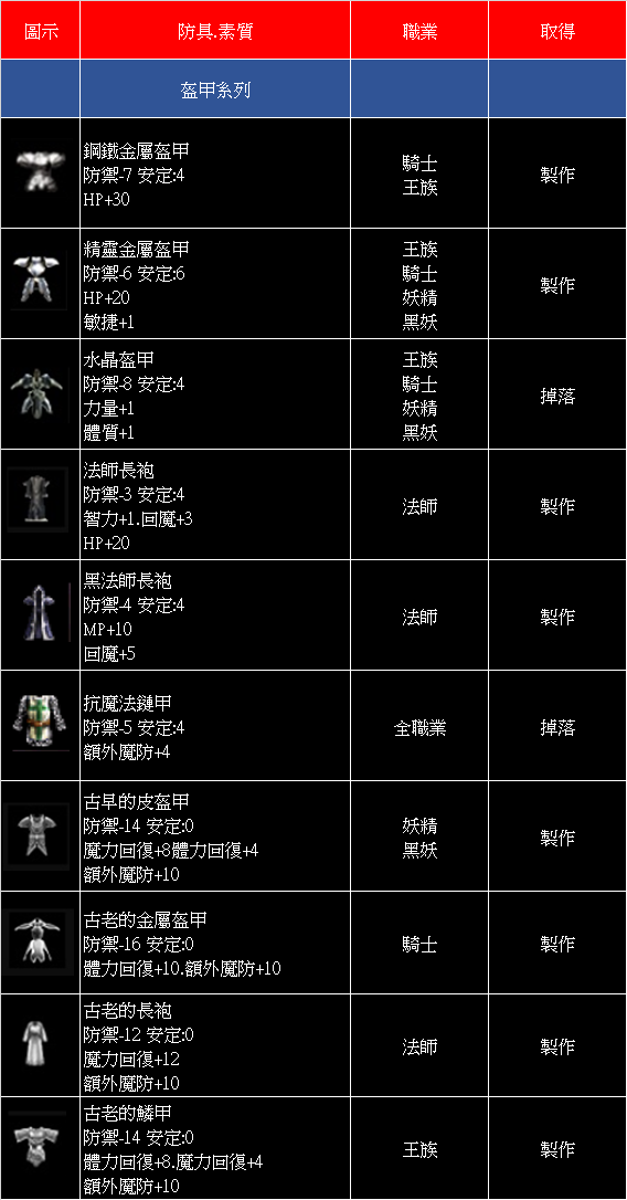 盔甲戲.png
