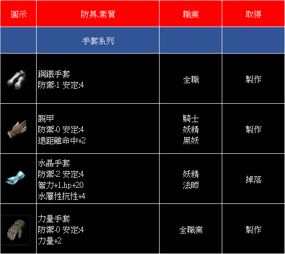 手套圖.png