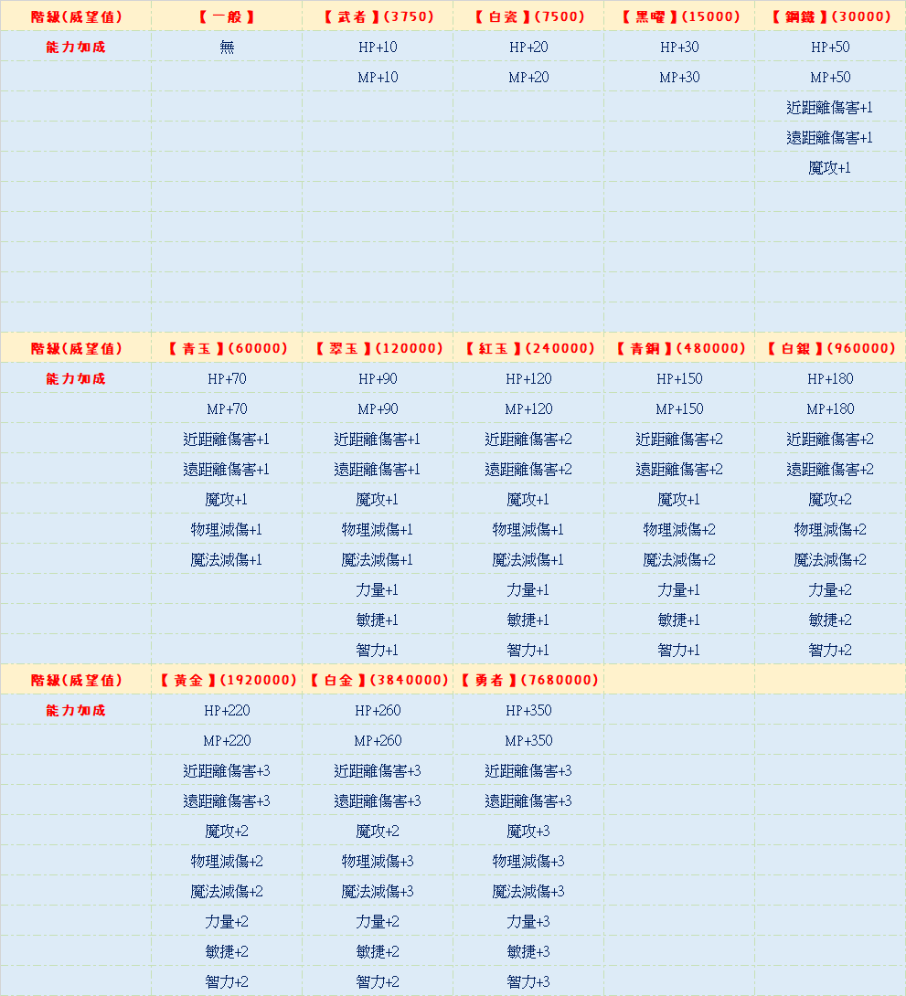 聖裁威望.png